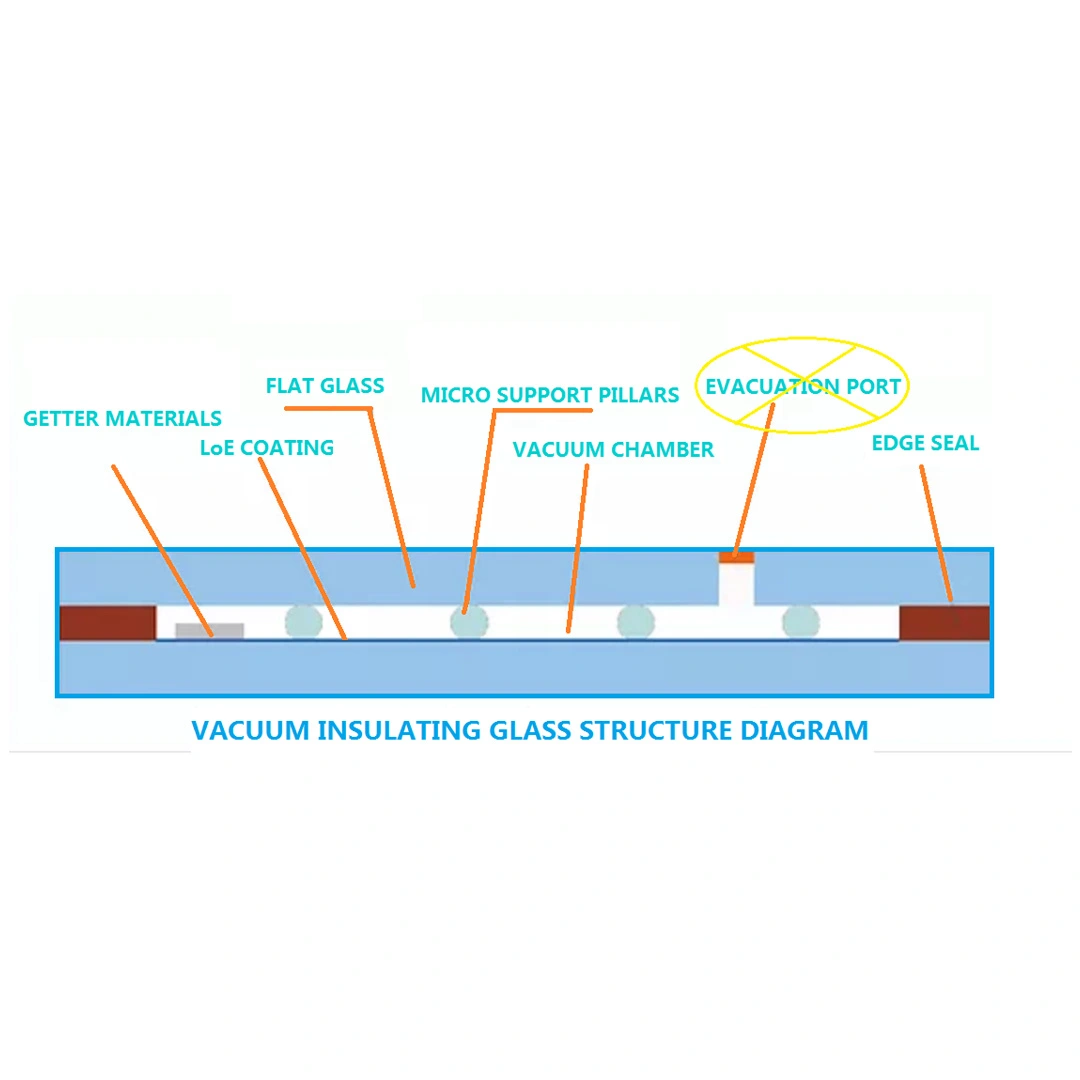 vacuum glass factory for greenvac glass