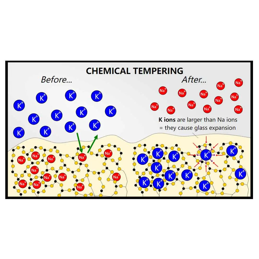 glass chemical tempering
