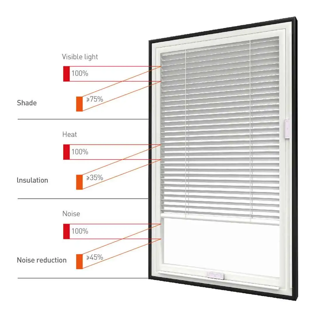 built in blinds in double glazing
