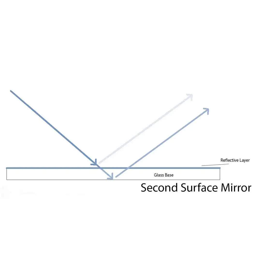 mirror working principle for front surface mirror