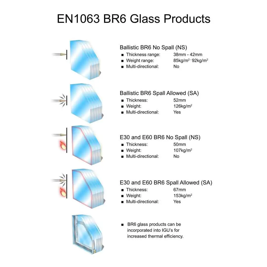 bullet resistant glass for sale