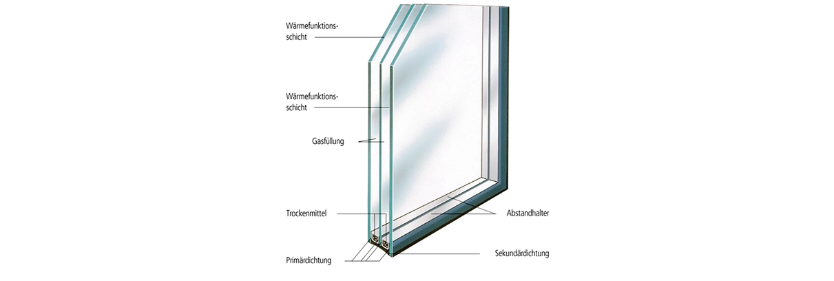 The Manufacturing Process of Insulated Glass