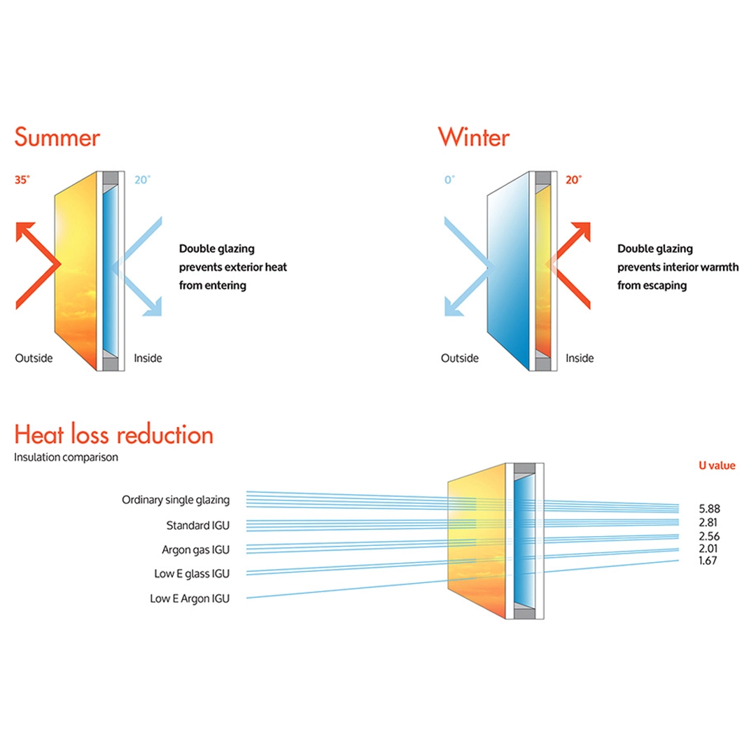 toughened glass types