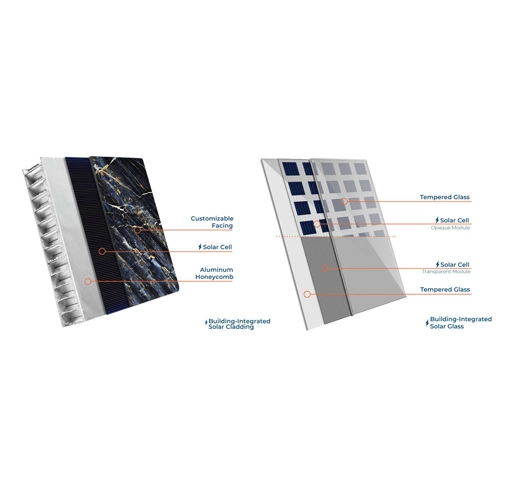 Building Integrated Photovoltaic Glass (BIPV)