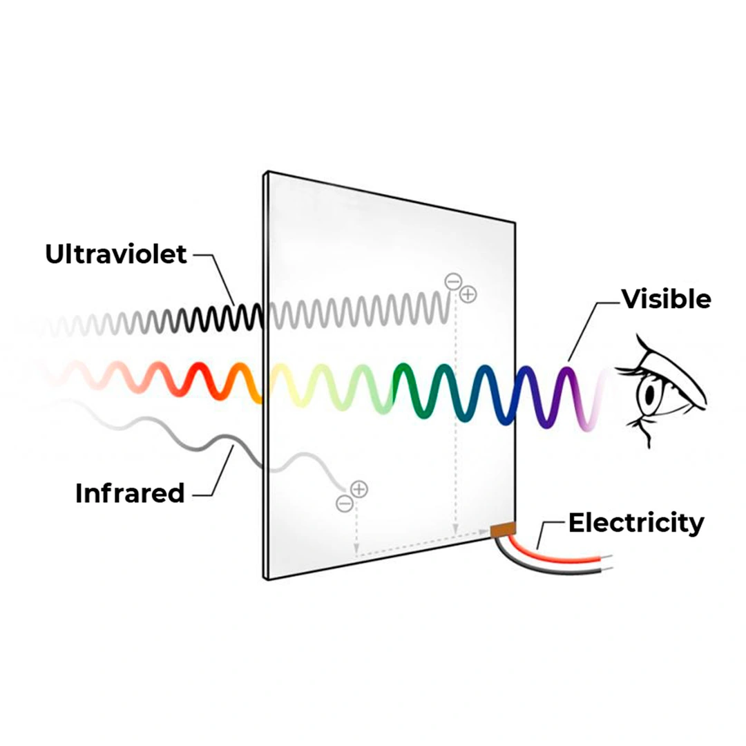 photovoltaic transparent glass for crystalline photovolataic glass