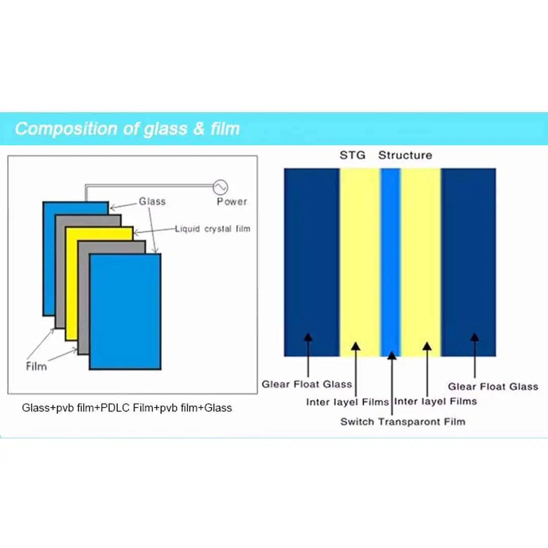 electronically controlled window tint