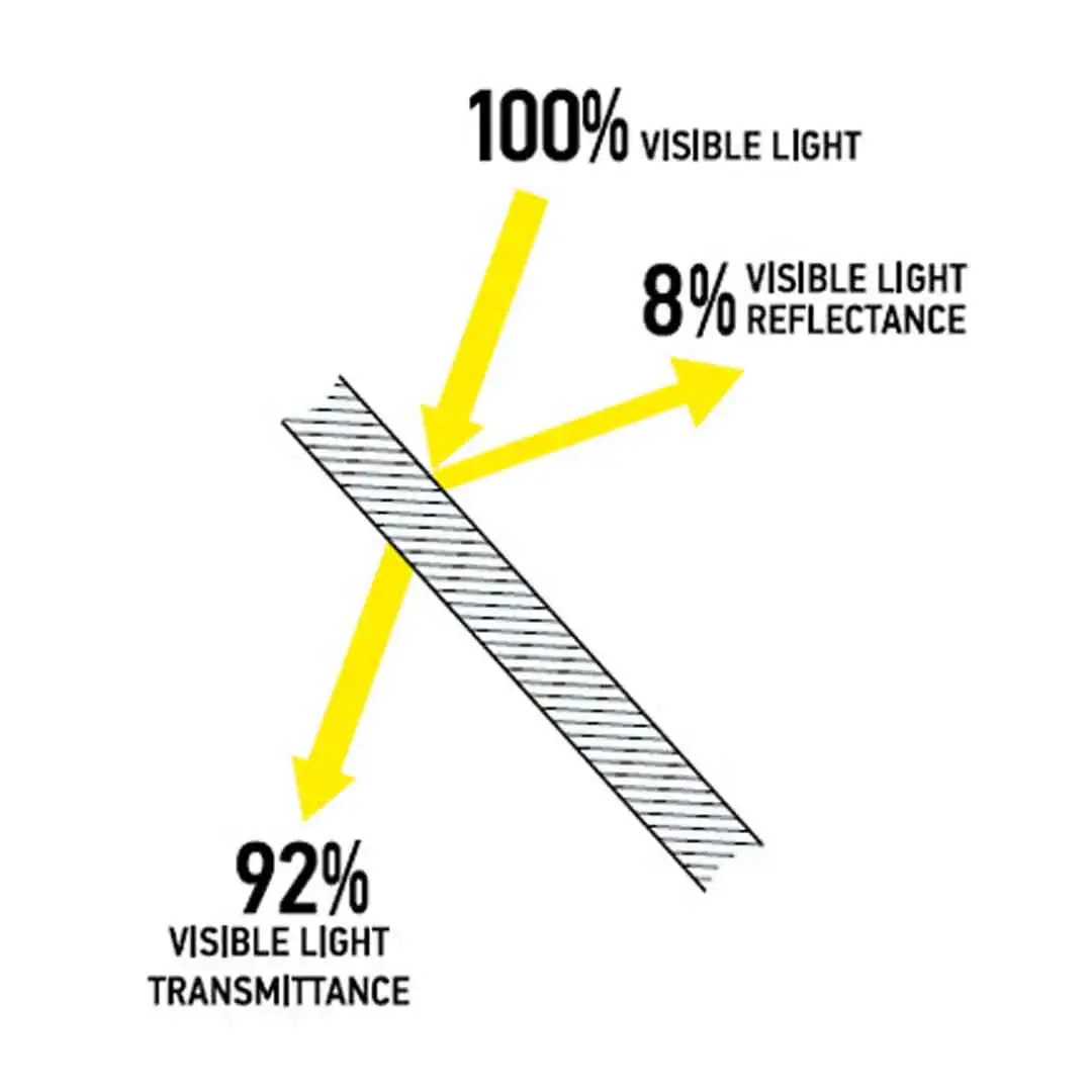 non reflective glass cut to size