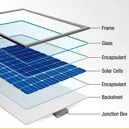 Industrial Glass