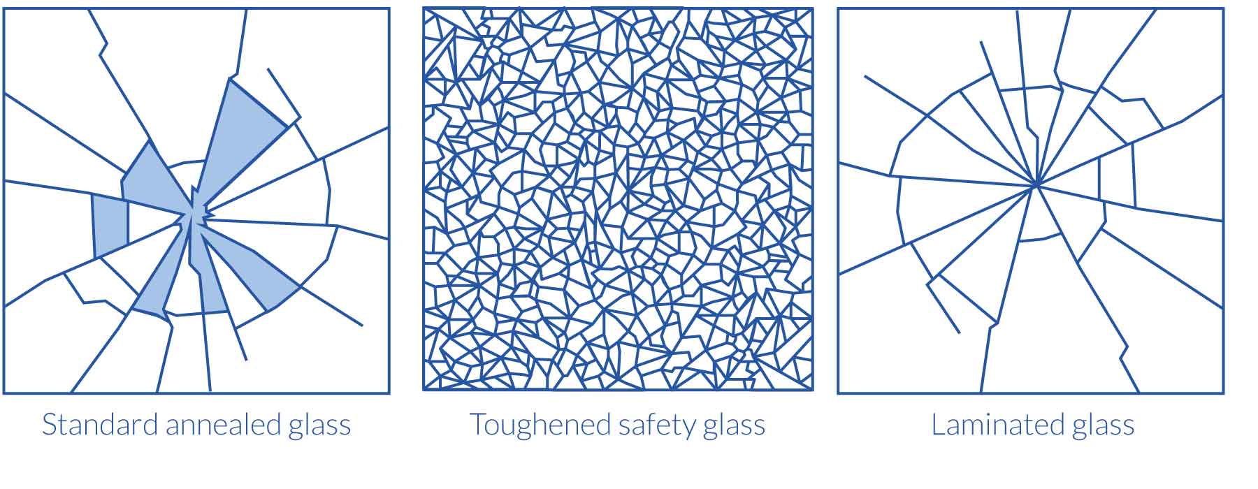 cheap laminated glass