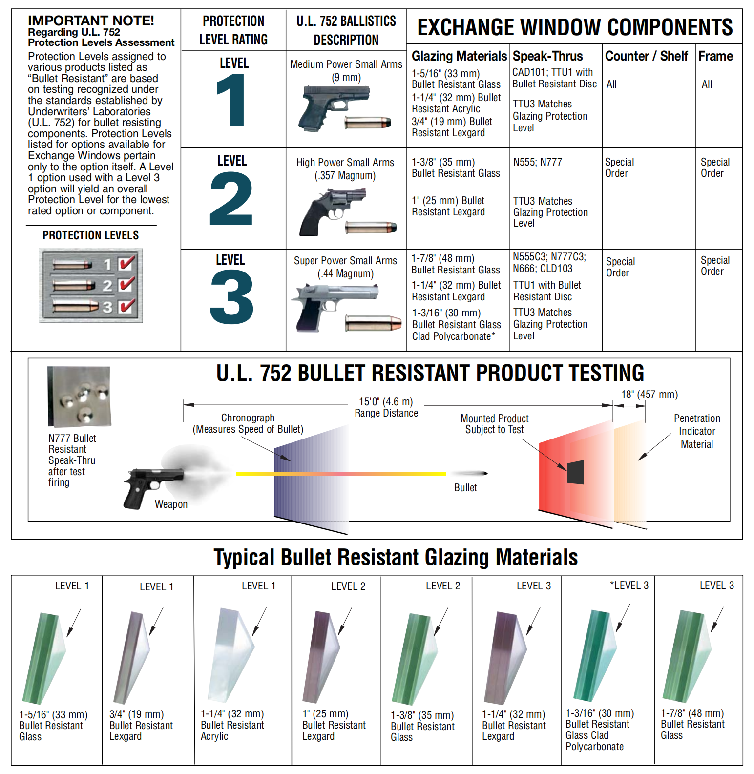 Bullet Proof Glass Manufacturers