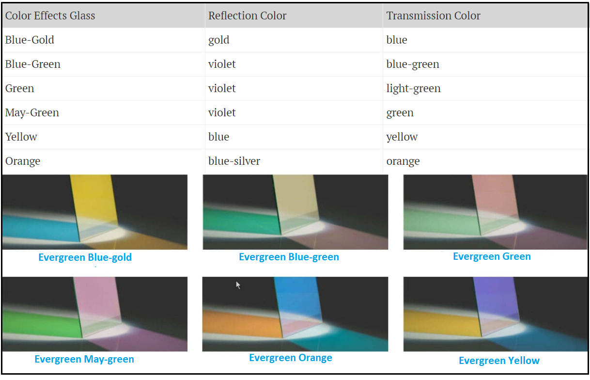 Specification of Dichroic Glass